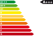 Bestellfahrzeug, konfigurierbar Kia XCeed - Energieeffizienzklasse A+++